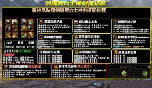 雾神妮剑魂毕业装备选择指南