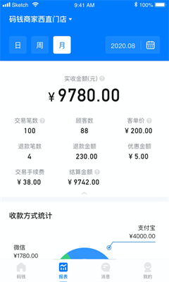 u7801u94b1u5546u5bb6u624bu673au7248u5b89u5353u7248